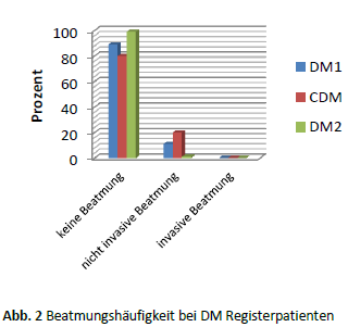 häufigkeit